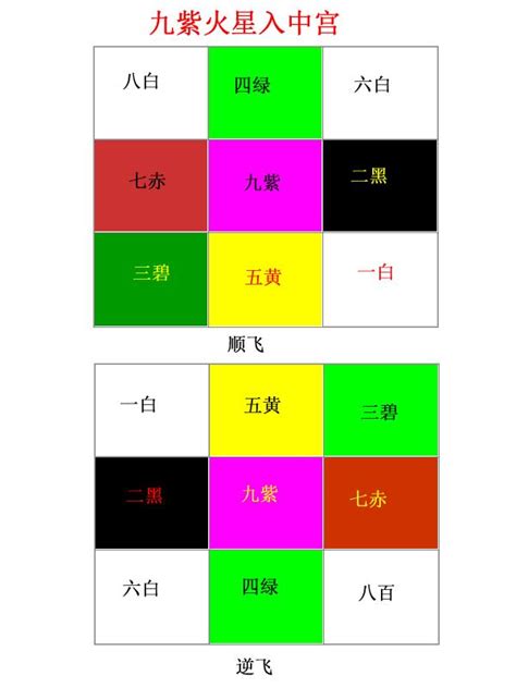 九運座向|【九運風水座向圖】九運風水座向圖：精選吉屋坐向助旺財運與事。